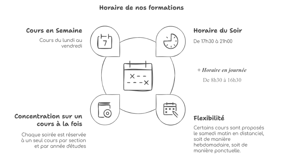 Horaire